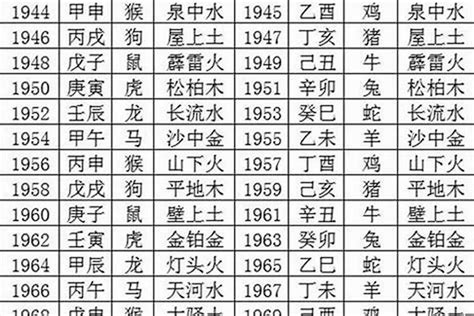 1980五行|1980年属猴的人五行是金还是木命